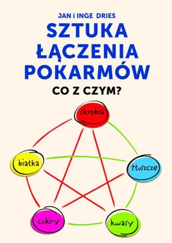 Sztuka łączenia pokarmów. Co z czym? Dries Jan, Dries Inge