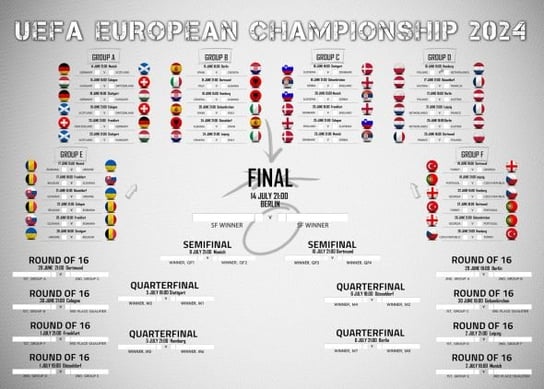 Tabela Rozgrywek Euro 2024 Mistrzostw Europy Plakat 140x100 po angielsku Inna marka