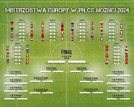 Tabela Rozgrywek Euro 2024 Mistrzostw Europy Plakat 50x40 cm Inna marka