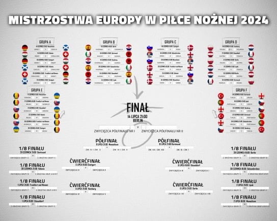 Tabela Rozgrywek Euro 2024 Mistrzostw Europy w piłce nożnej Plakat 50x40 cm Inna marka