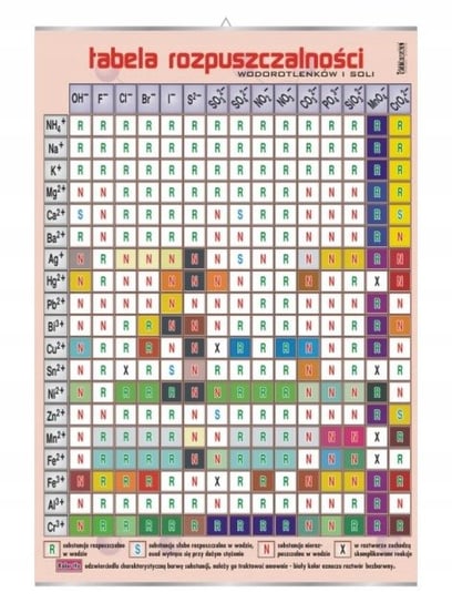 Tabela rozpuszczalności chemia plansza plakat VISUAL System