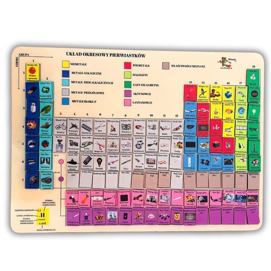 Tablica okresowa pierwiastków, tablica Mendelejewa, drewniana układanka, pierwiastki Inna marka
