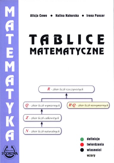 Tablice matematyczne Cewe Alicja, Nahorska Halina, Pancer Irena