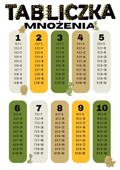 Tabliczka mnożenia – dinozaury - plakat 42x59,4 cm Inna marka