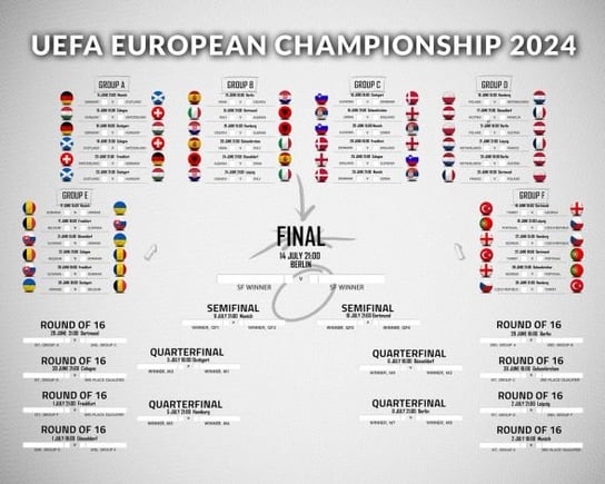 Terminarz Rozgrywek Euro 2024 Mistrzostw Europy Plakat 50x40cm po angielsku Inna marka