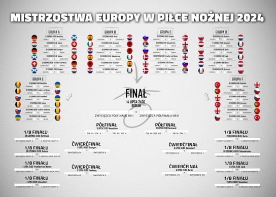 Terminarz Rozgrywek Euro 2024 Mistrzostw Europy Plakat 70x50 cm Inna marka