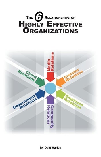 The 6 Relationships of Highly Effective Organizations Harley Dale