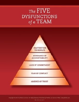 The Five Dysfunctions of a Team: Poster, 2nd Edition Lencioni Patrick M.