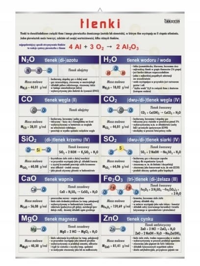Tlenki chemia plansza plakat VISUAL System