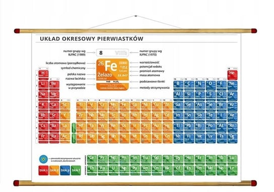 Układ Okresowy Pierwiastków Chemiczny 100x70cm PHU Lewandowski