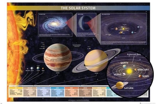 Układ słoneczny - plakat edukacyjny 91,5x61 cm GB eye