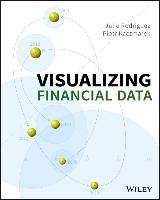 Visualizing Financial Data Rodriguez Julie, Kaczmarek Piotr