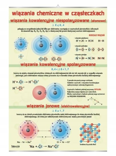 Wiązania chemiczne chemia plansza plakat VISUAL System