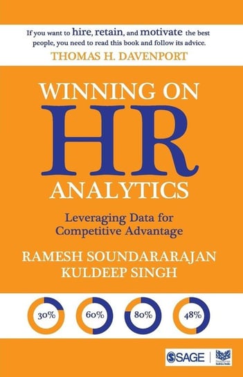 Winning on HR Analytics Null