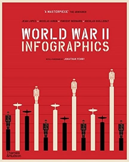 World War II: Infographics Opracowanie zbiorowe