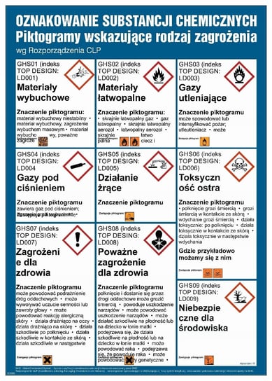 Wykaz oznakowań chemicznych 250X353 PIKTOGRAMY ZAGROŻENIA - DUŻA NAKLEJKA LIBRES POLSKA SP LIBRES