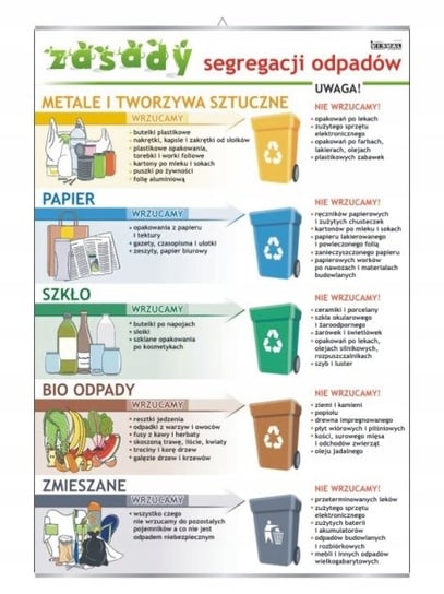 Zasady segregacja odpadów ekologia plansza plakat VISUAL System