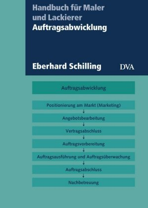 Auftragsabwicklung Schilling Eberhard