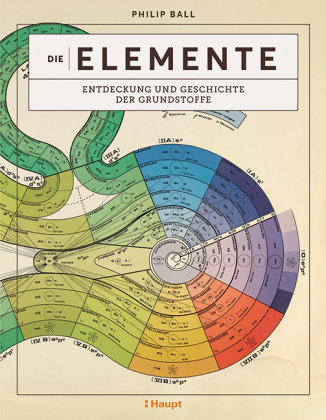 Die Elemente Haupt