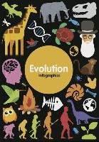 Evolution Brundle Harriet