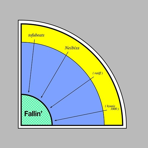 Fallin' tofubeats, Neibiss
