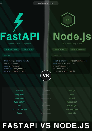 FastAPI vs Node.JS - ebook PDF Błoński Bruno