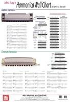 Harmonica Wall Chart Barrett David