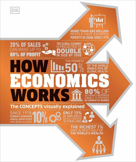 How Economics Works Opracowanie zbiorowe