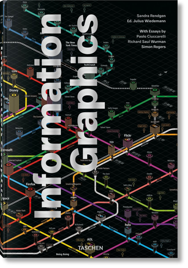 Information Graphics Rendgen Sandra
