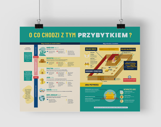 Plakat A2 - Przybytek Szaron